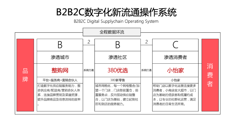 【人民网报道】整购网：“商品批发”B2B流通服务平台的新物种 怡亚通 2020-10-21