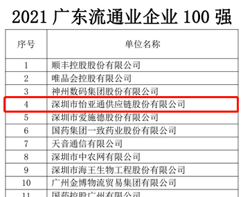 第51名！怡亚通上榜“2021广东企业500强”