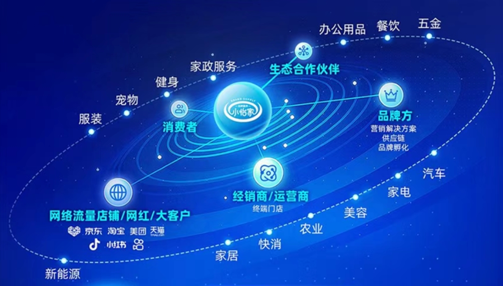小怡家智能体：全域分销赋能零售终端，驱动行业价值革新